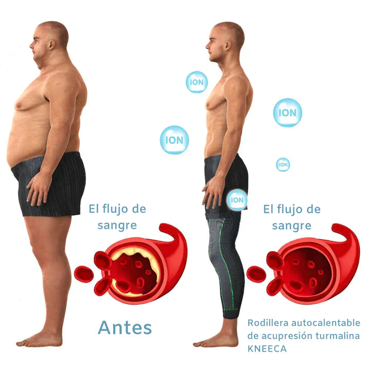 RodiCupression™ - Rodillera autocalentable de acupresión con turmalina
